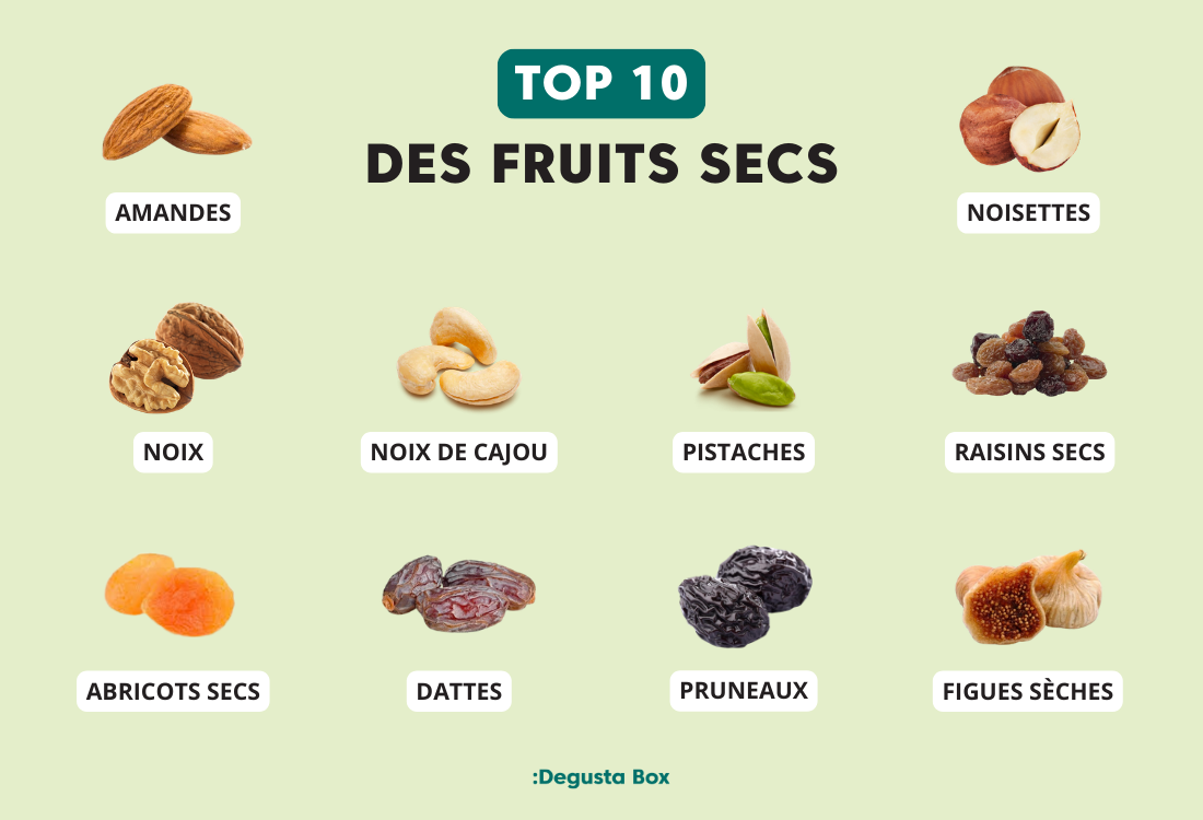 Infographie avec les meilleurs fruits secs