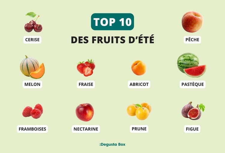 Top fruits été