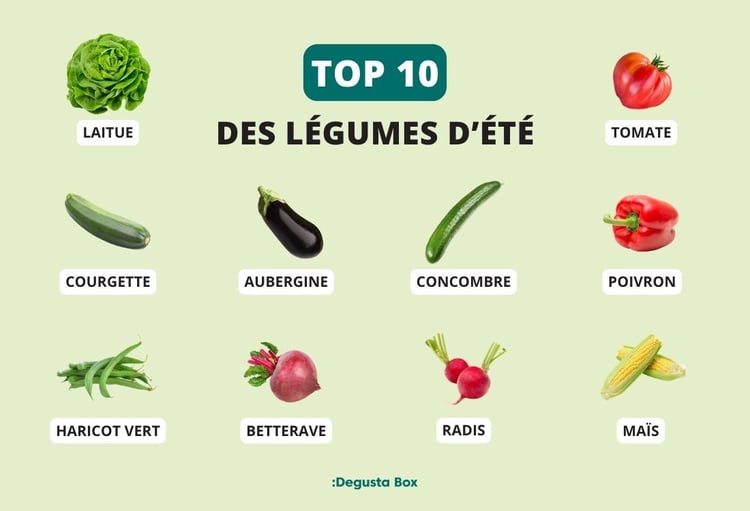 Top légumes été